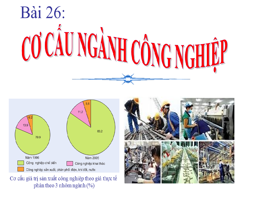 Bài 26 Cơ cấu ngành công nghiệp_Địa lý 12_THPT Hùng Vương_Tân An